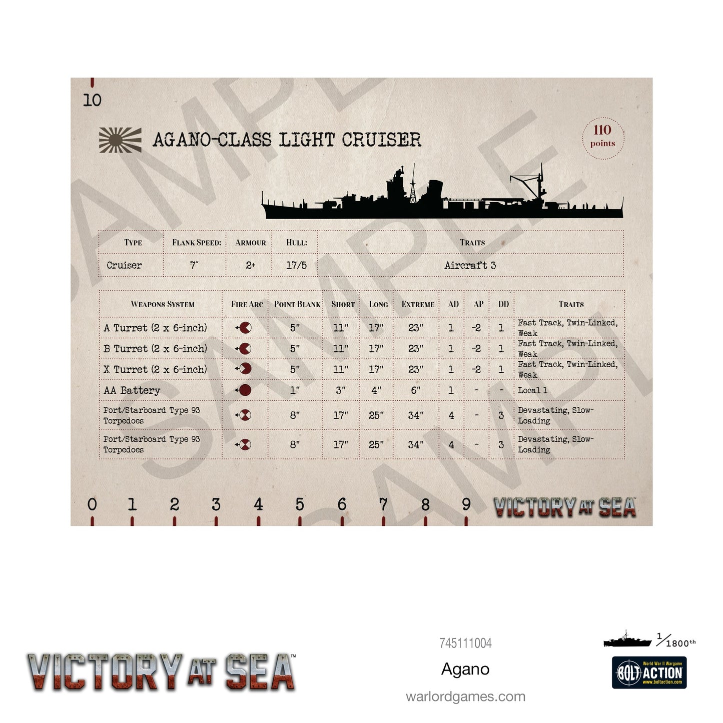 Victory at Sea: Agano