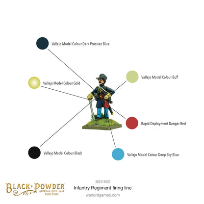 Black Powder: American Civil War: Infantry Regiment Firing Line