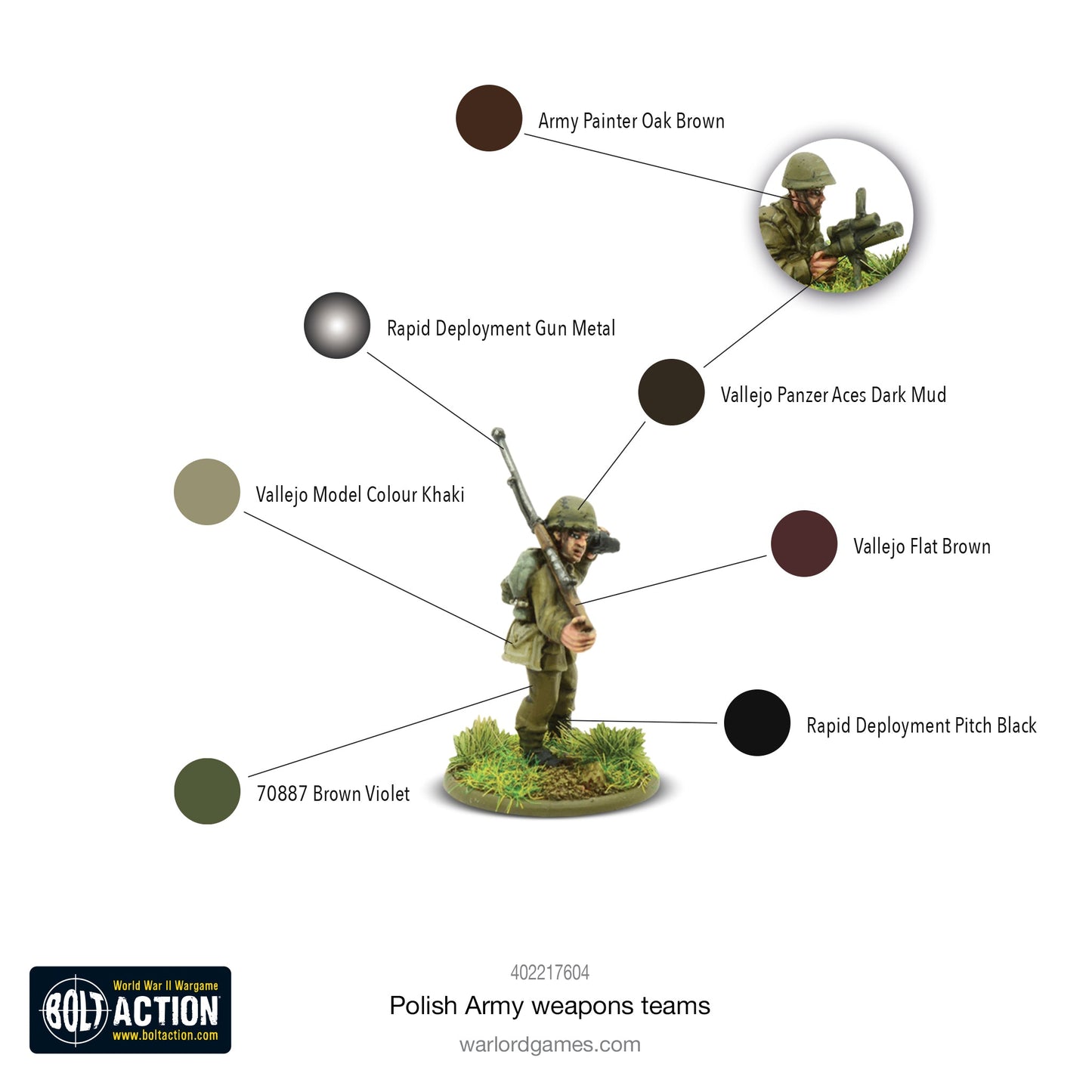 Bolt Action: Polish Army weapons teams