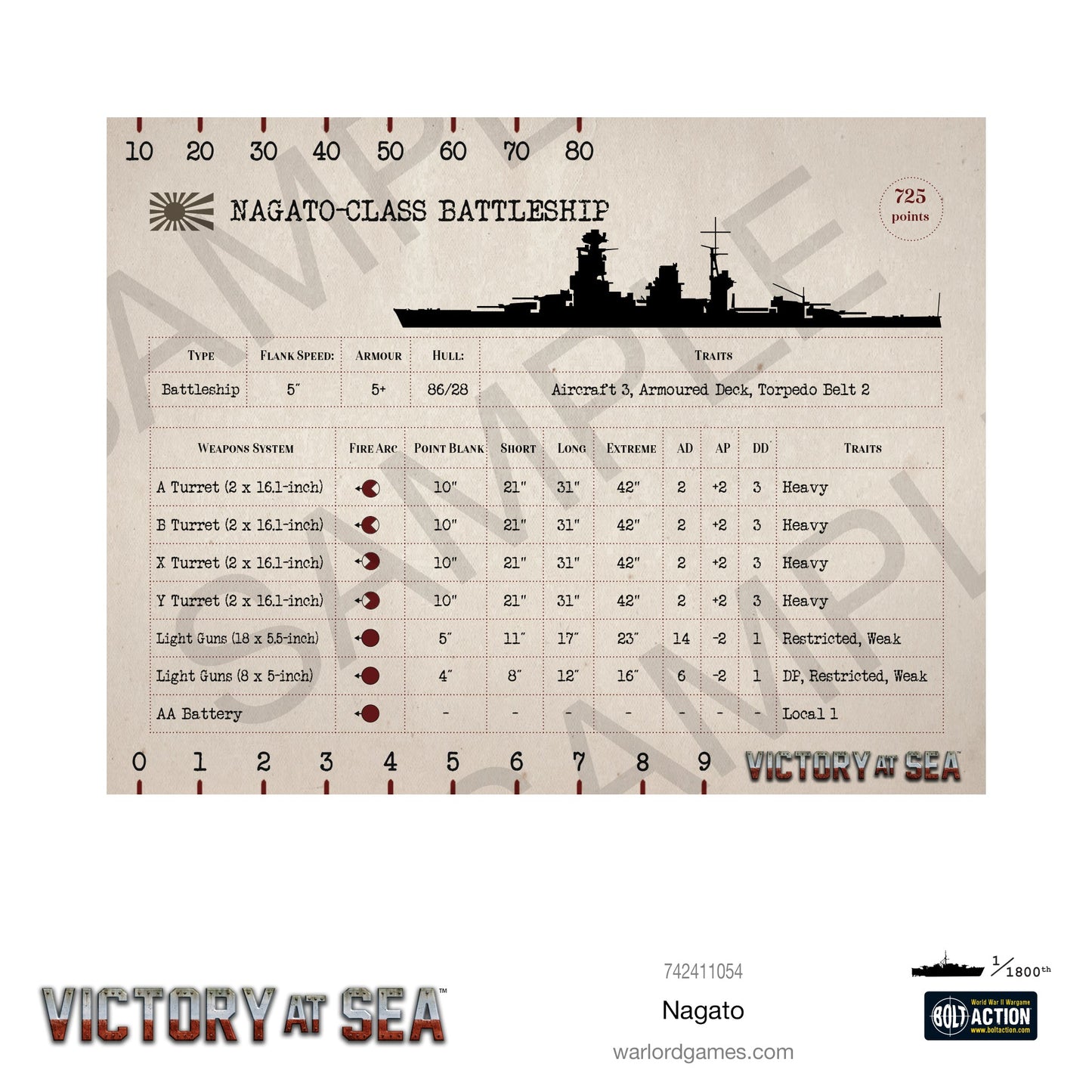 Victory at Sea: Nagato