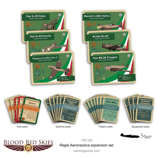 Blood Red Skies: Regia Aeronautica - Regia Aeronautica expansion pack