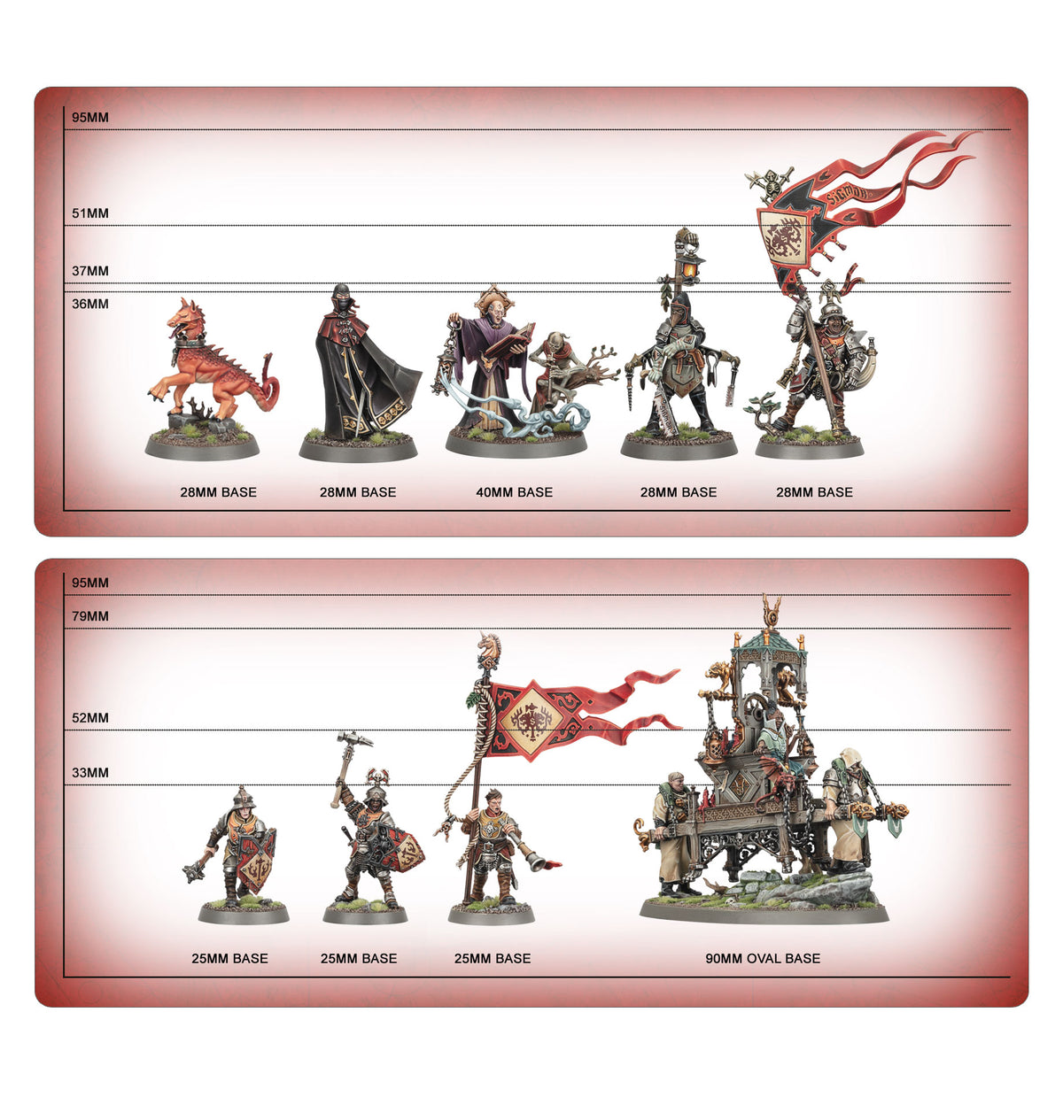 Spearhead: Cities of Sigmar – Zenestra's Zealots