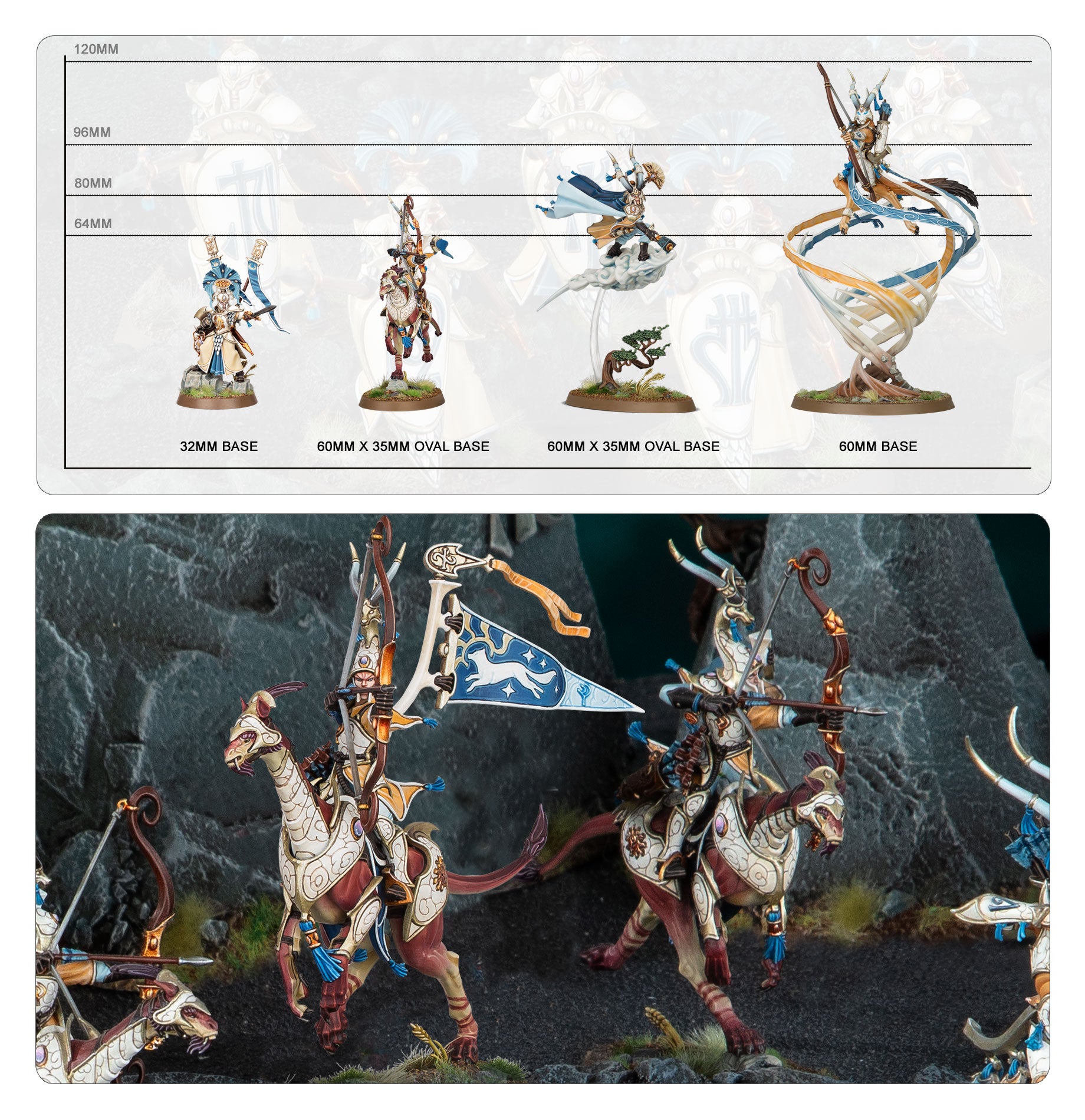 Spearhead: Lumineth Realm-lords – Hurakan Vanguard