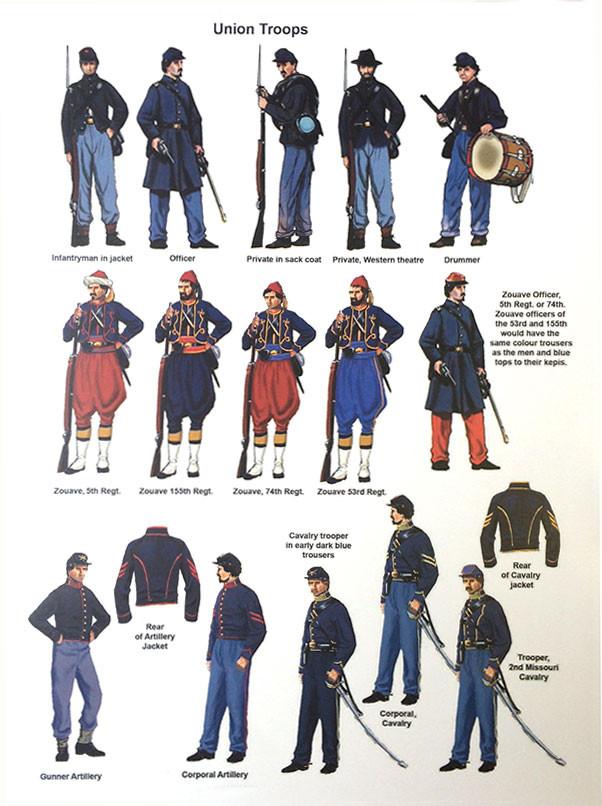 Black Powder: American Civil War Battle Set