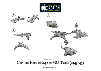 Bolt Action: German - German Heer MG42 MMG Team (1943-45)