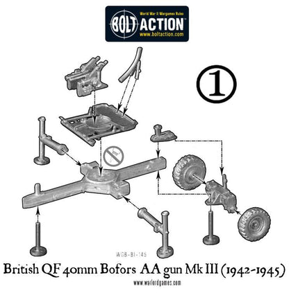 Bolt Action: British QF 40mm Bofors AA gun Mk III (1942-1945)