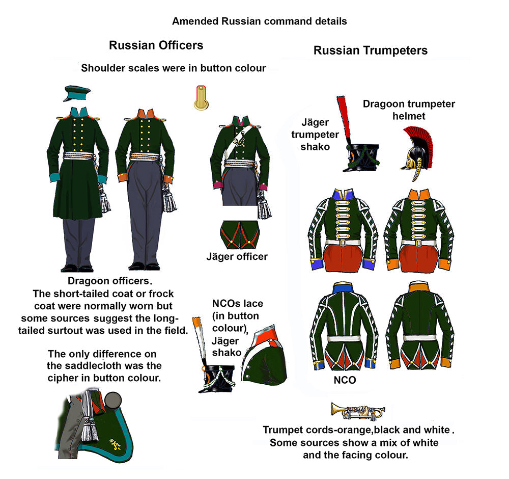 Black Powder: Prussians - Allied Cavalry-Prussian and Russian Napoleonic Dragoons 1812-15