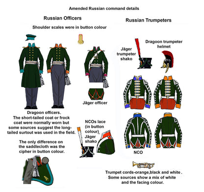 Black Powder: Prussians - Allied Cavalry-Prussian and Russian Napoleonic Dragoons 1812-15