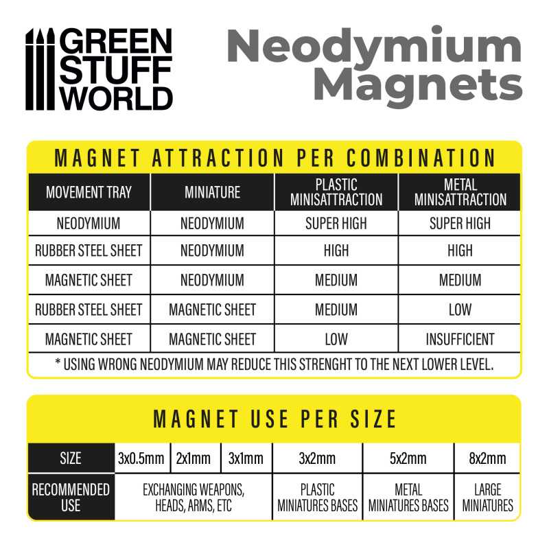 Neodymium Magnets 8x2mm - 50 units (N35)